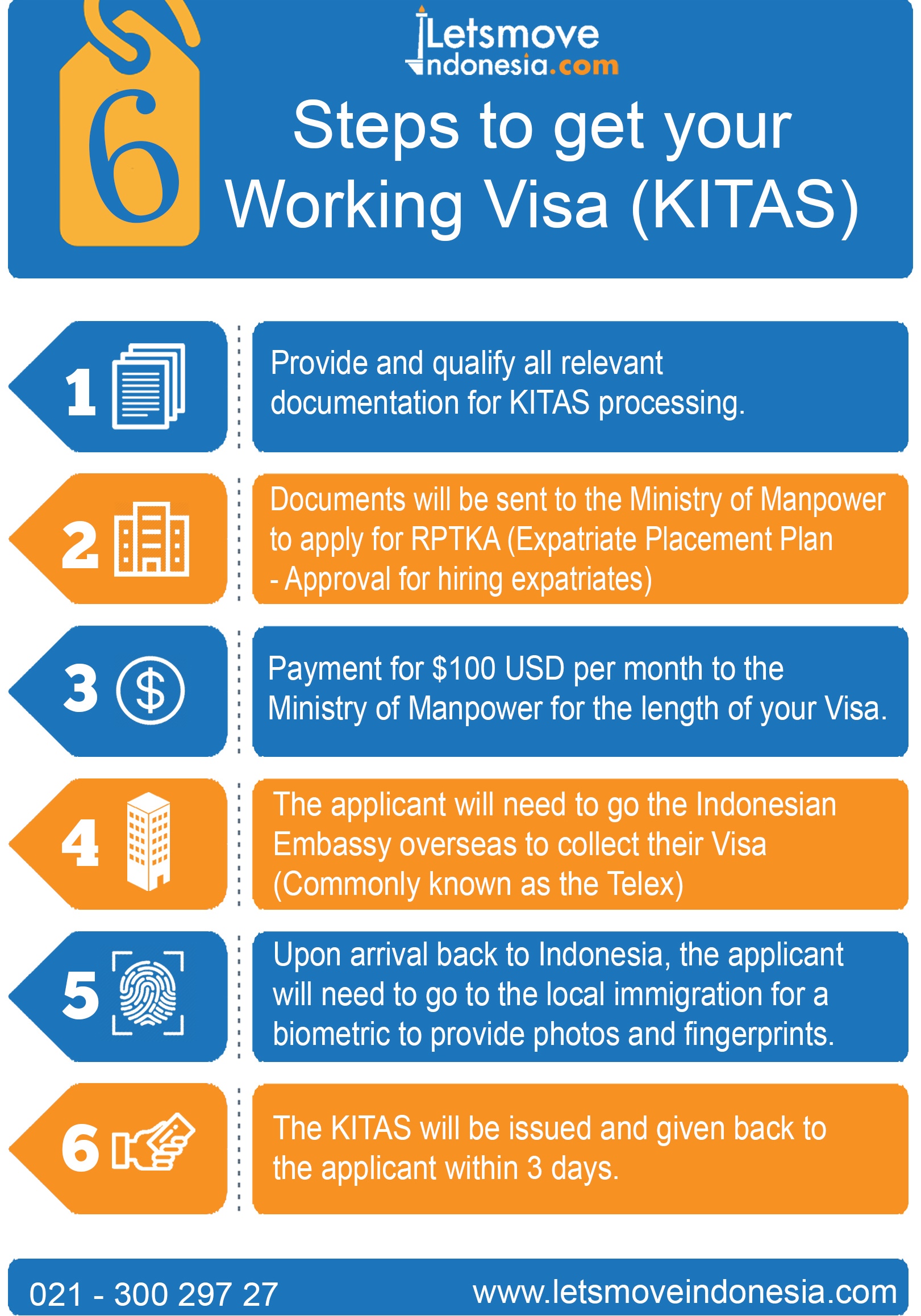 Working VISA (KITAS) | LetsMoveIndonesia