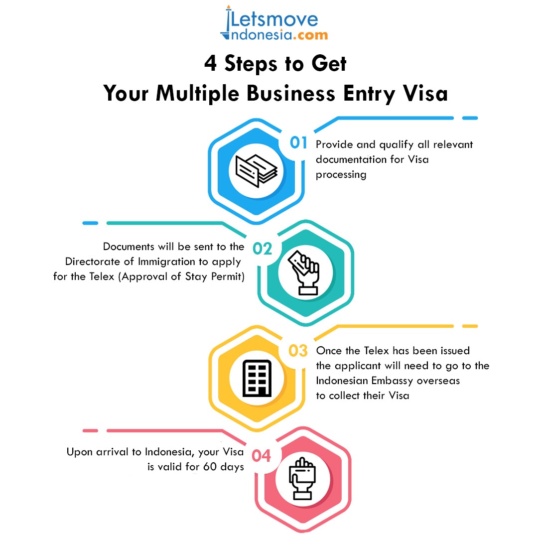 multiple journey visa meaning