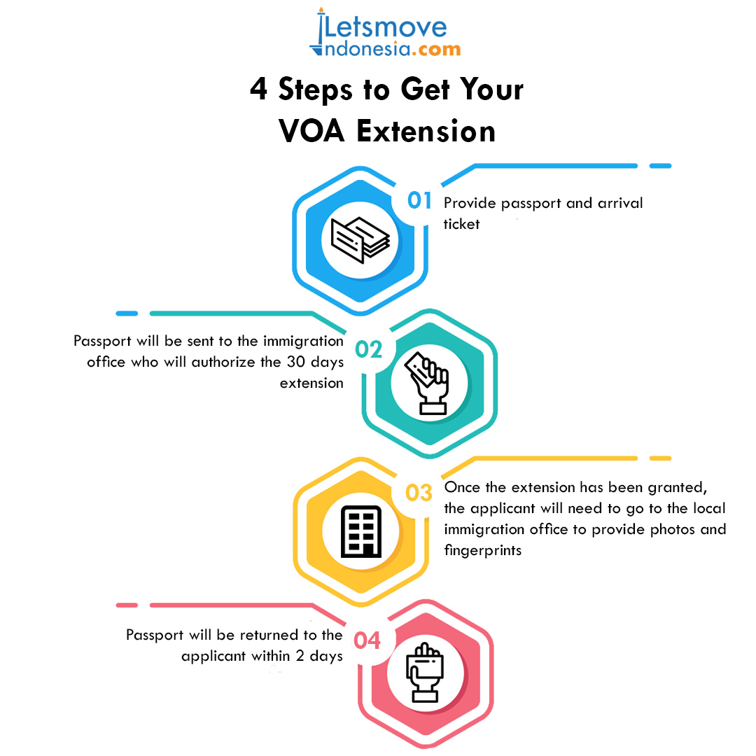 Visa On Arrival | VOA Extension | LetsMoveIndonesia